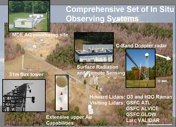 Comprehensive Set of In Situ Observing Systems at BCCSO